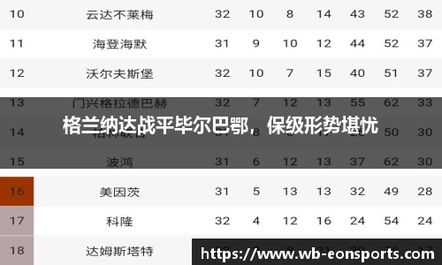 格兰纳达战平毕尔巴鄂，保级形势堪忧