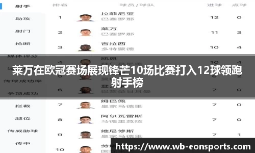 莱万在欧冠赛场展现锋芒10场比赛打入12球领跑射手榜