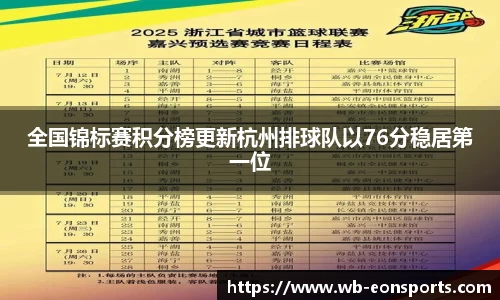 全国锦标赛积分榜更新杭州排球队以76分稳居第一位